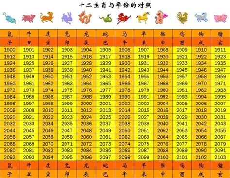 民國20年生肖|十二生肖年份對照表，十二生肖屬相查詢，十二屬相與年份對照表…